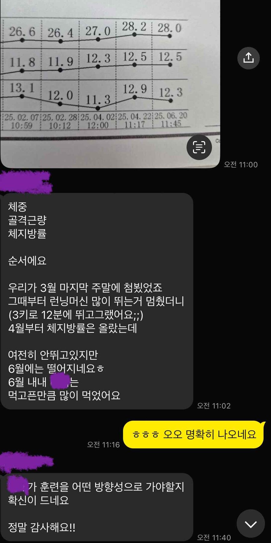 코치들이 반포기한 피겨 유망주, 6개월의 반전 — 성장 기록